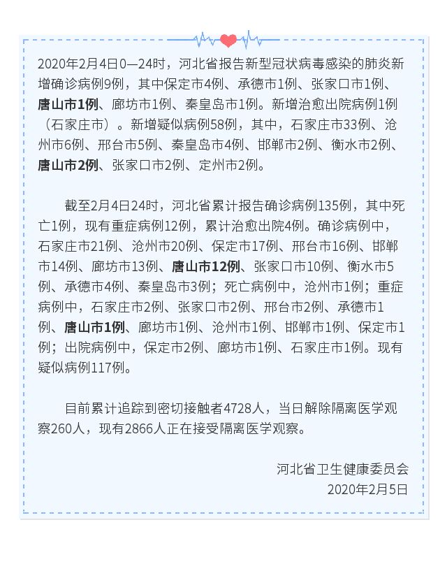 河北唐山最新疫情最新消息.河北唐山最新疫情通报？