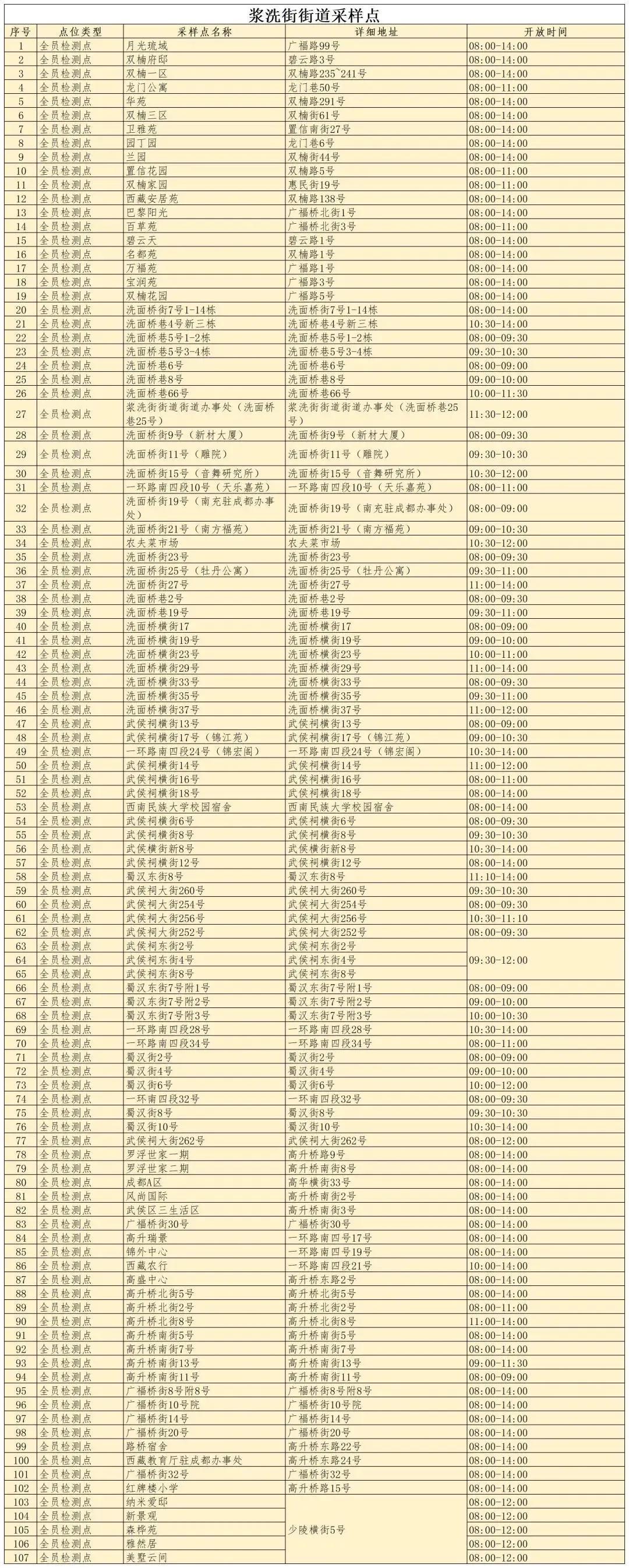 深圳福田现1例阳性开展全员核酸(深圳福田区确诊新型肺炎)