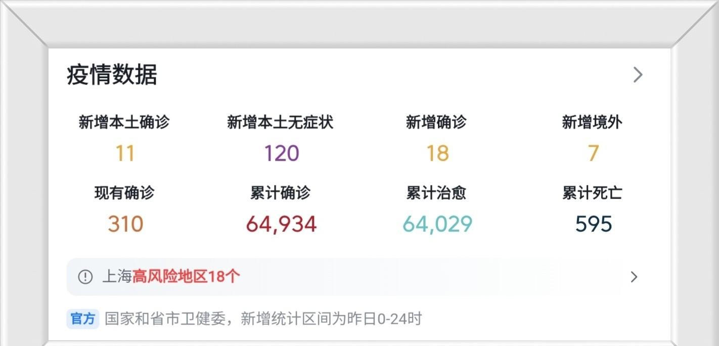 上海疫情最新数据消息.上海疫情最新最新情况？