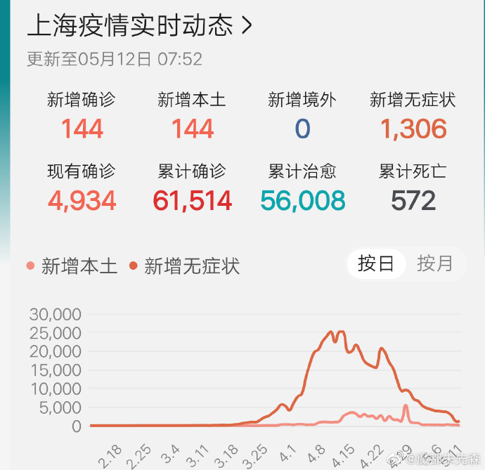 上海疫情最新数据消息.上海疫情最新最新情况？