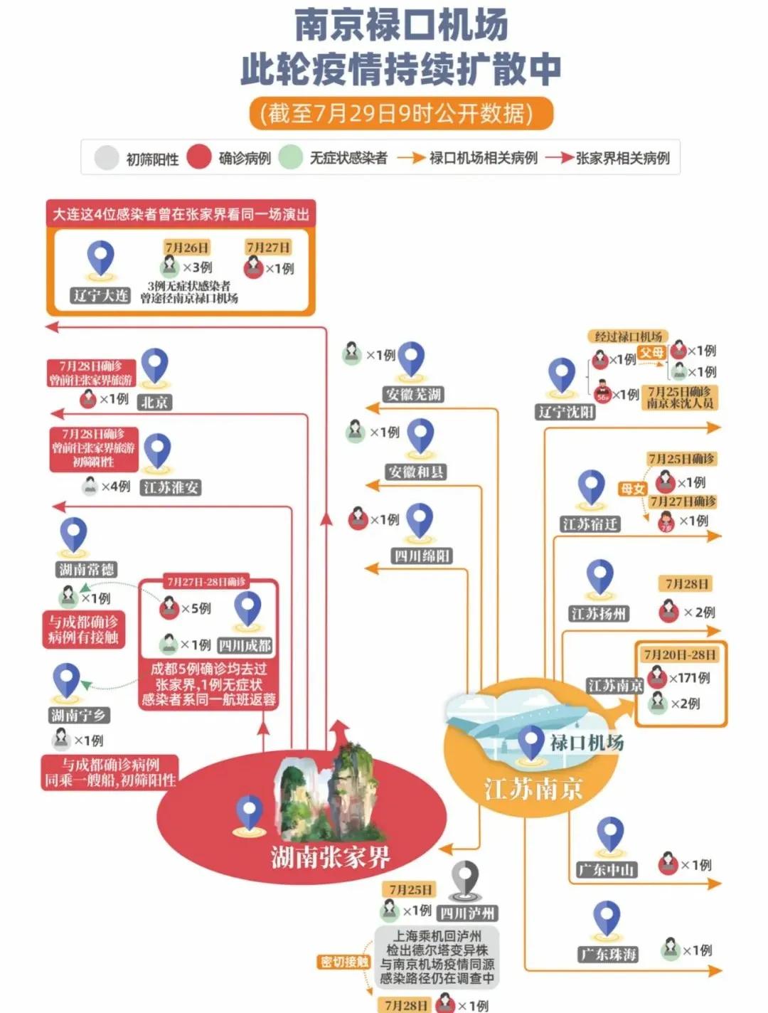 【辽宁省新增9例本土确诊,辽宁省新增9例本土确诊病例】
