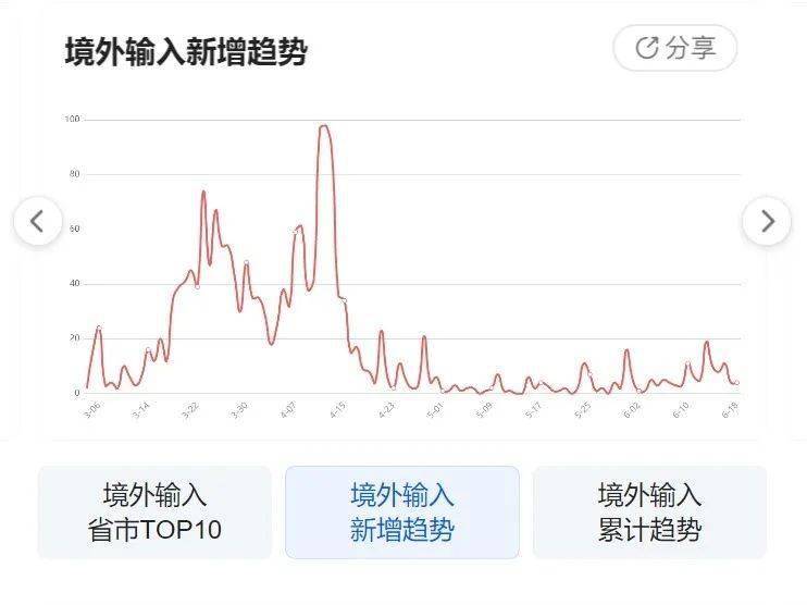 中国疫情最新动态(中国疫情最新情况信息)