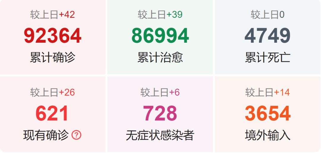 中国疫情最新动态(中国疫情最新情况信息)