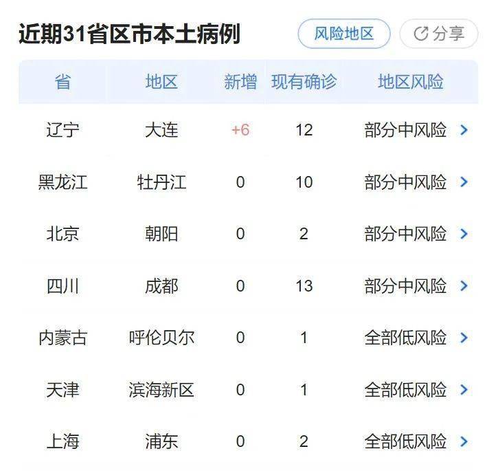 中国疫情最新动态(中国疫情最新情况信息)