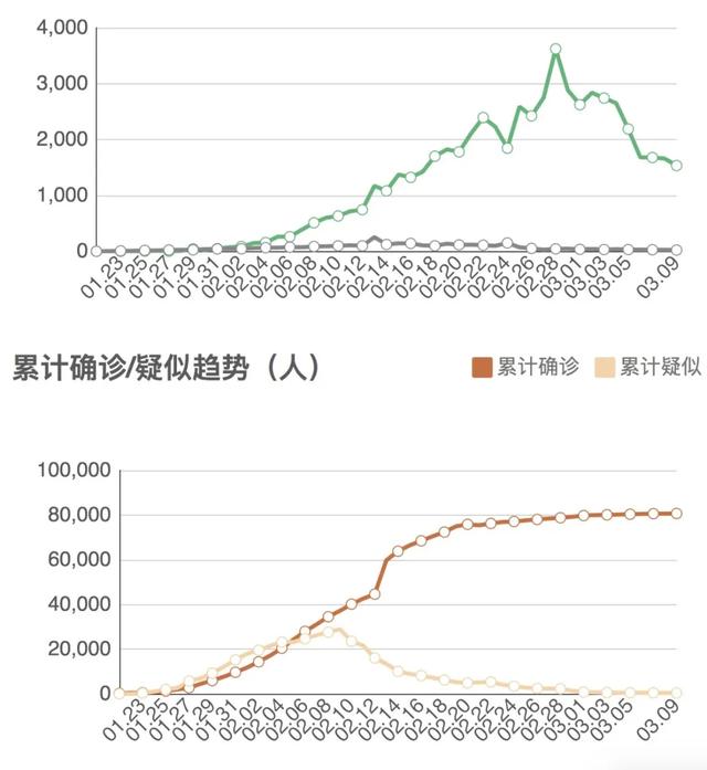 31省新增确诊7例均为境外输入.31省份新增确诊33例均为境外输入？