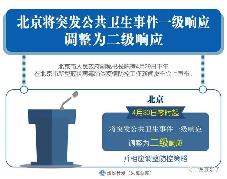 【公共卫生二级响应,公共卫生二级响应和一级响应的区别】