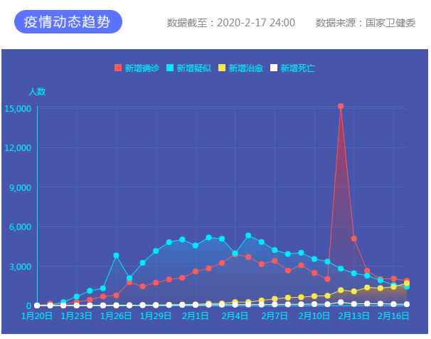 今天最新疫情报告.今天最新的疫情数据？