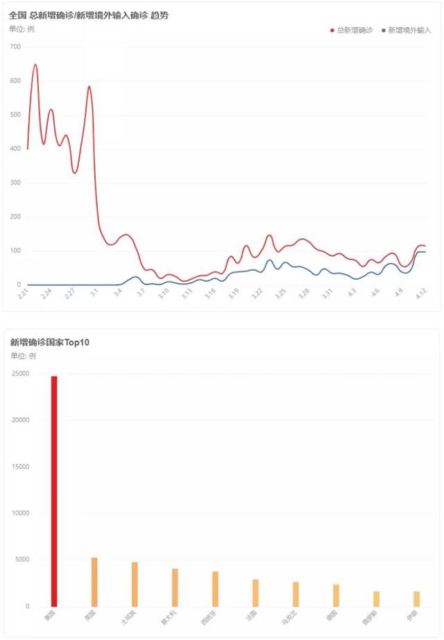 今天最新疫情报告.今天最新的疫情数据？