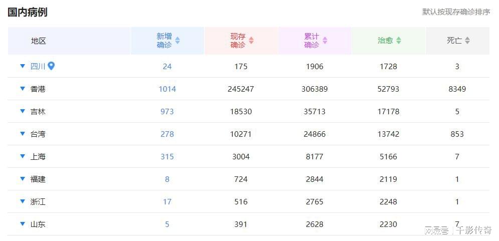 今天最新疫情报告.今天最新的疫情数据？