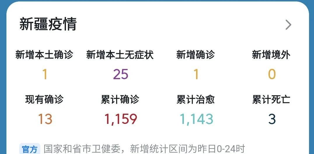 新疆新增1例新冠确诊病例.新疆新增1例本土确诊病例？