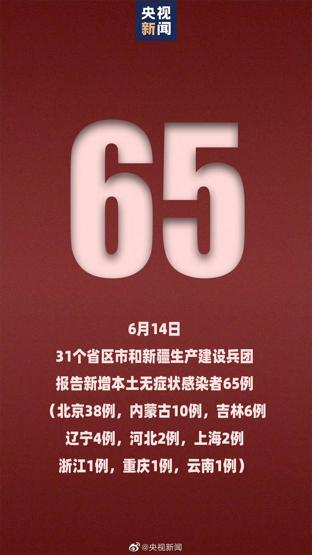【31省区市新增确诊54例本土41例,31省区市新增确诊14例 其中本土9例】