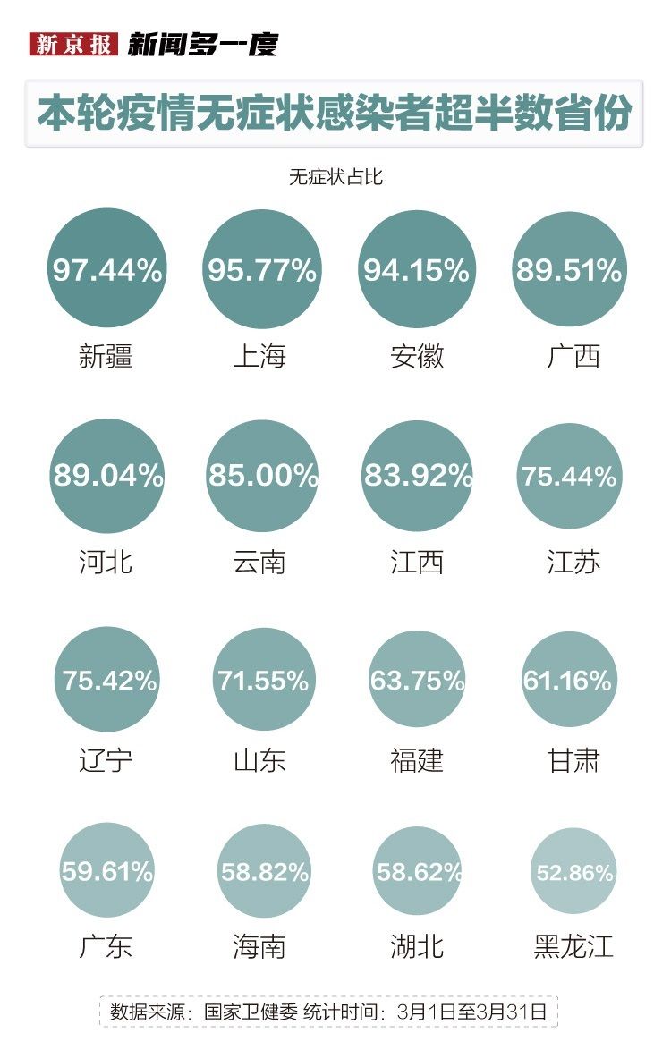 本轮疫情波及28省份/本轮疫情波及11省 是哪些省份