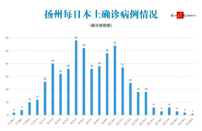 江苏最新疫情通报(江苏最新疫情新增一例)