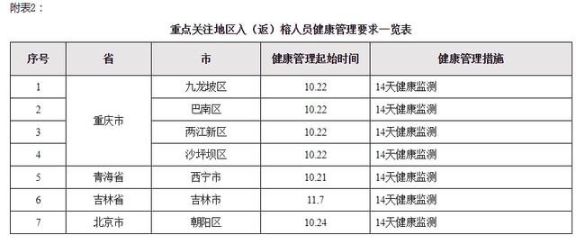 福州疫情最新情况/福州疫情最新通报数据