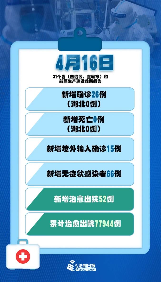 31省份新增本土病例94例.31省份新增本土病例61例症状？