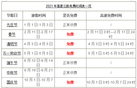端午高速免费时间2021最新通知(端午高速是否免费?)