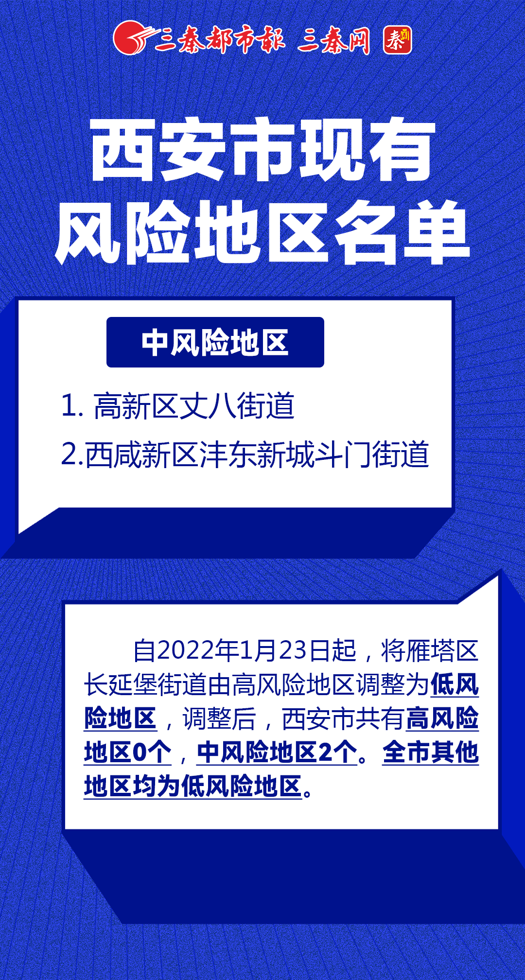 【西安新增31个中风险,西安有中高风险区】
