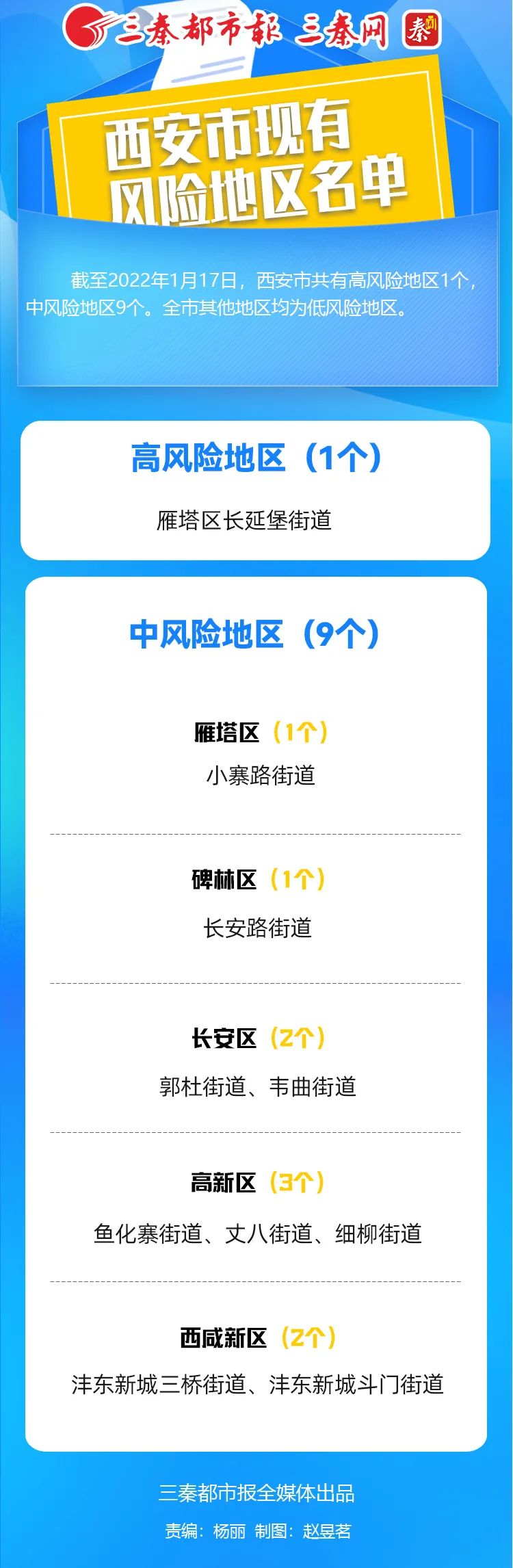 【西安新增31个中风险,西安有中高风险区】