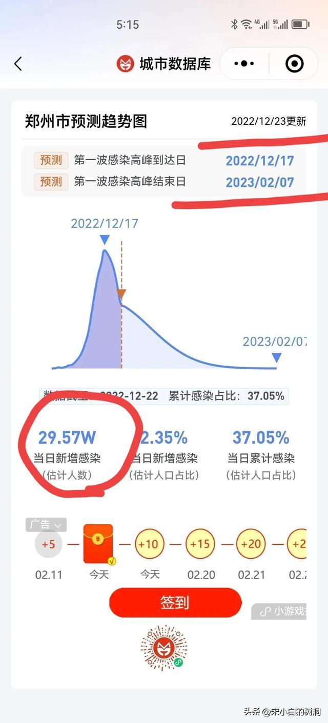 全国感染高峰进度小程序/全国感染病毒