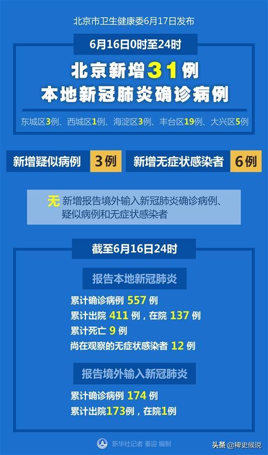 【北京最新疫情,北京最新疫情最新消息实时发布】