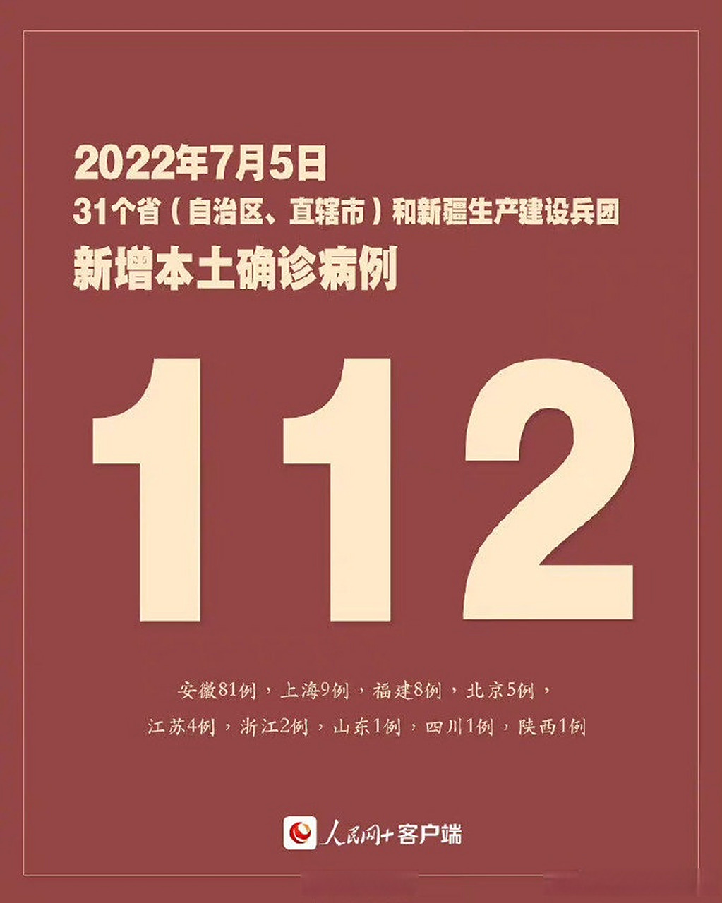 31省新增本土112例(31省新增本土71例)