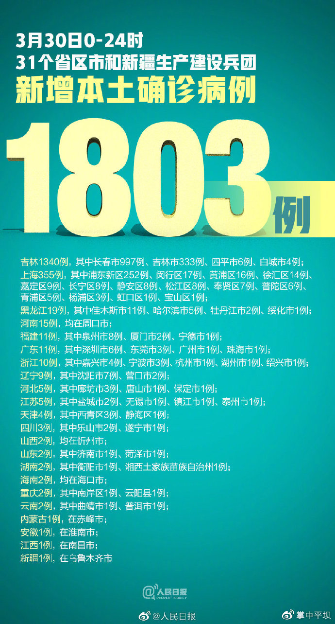 31省新增本土112例(31省新增本土71例)
