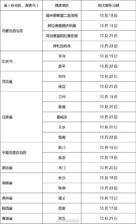 辽宁新增18例本土确诊病例(辽宁新增18例本土确诊病例是哪里的)
