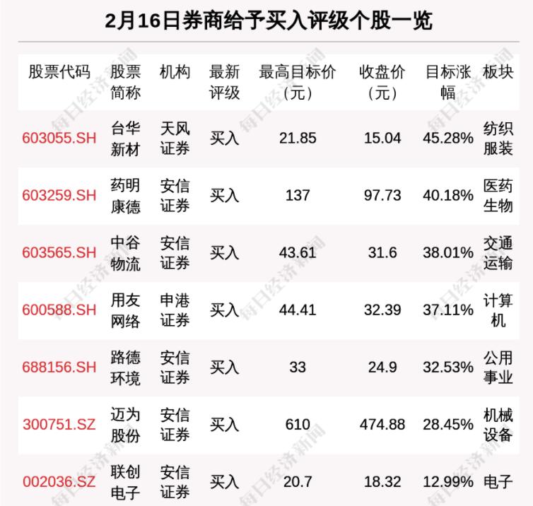 辽宁新增18例本土确诊病例(辽宁新增18例本土确诊病例是哪里的)