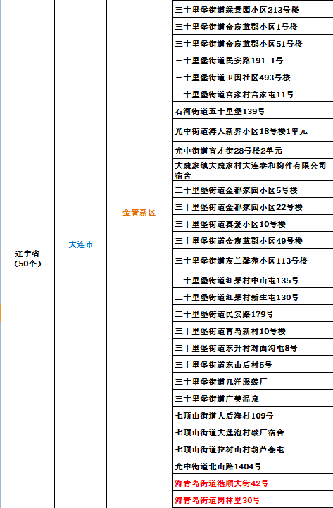 全国疫情高中低风险区一览表(全国疫情高中低风险地区名单)