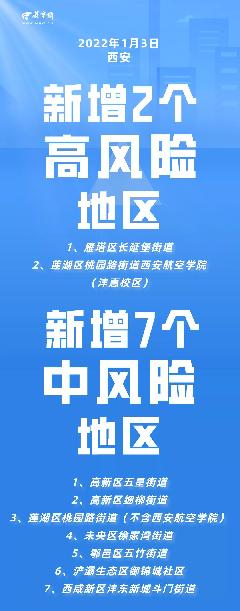 西安一地升为高风险/西安列为高风险
