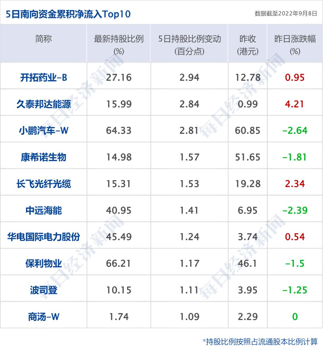 【多地通知乘火车飞机不再查核酸,是否坐火车飞机都要核酸检测】