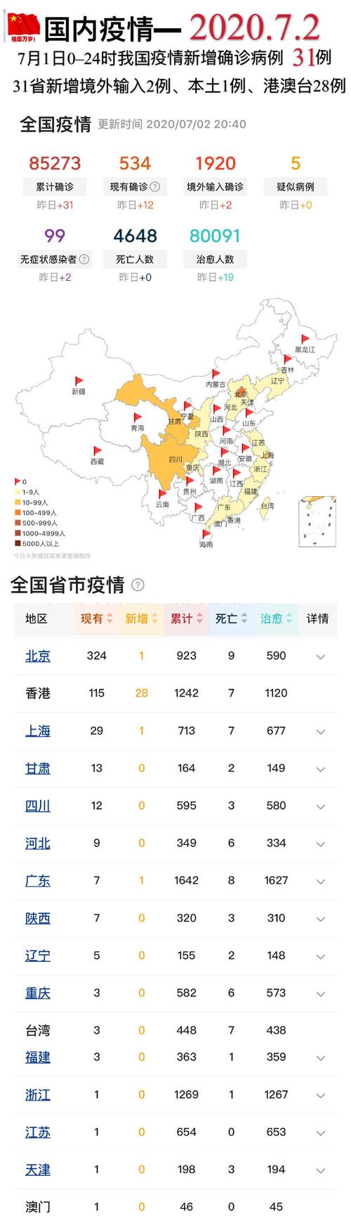 全国疫情最新进展数据(全国疫情最新情况报告)