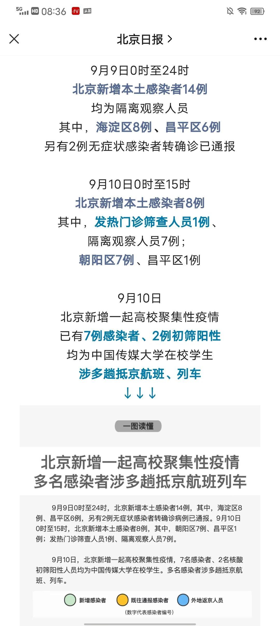 北京的疫情最新通报/北京疫情最新通报公告