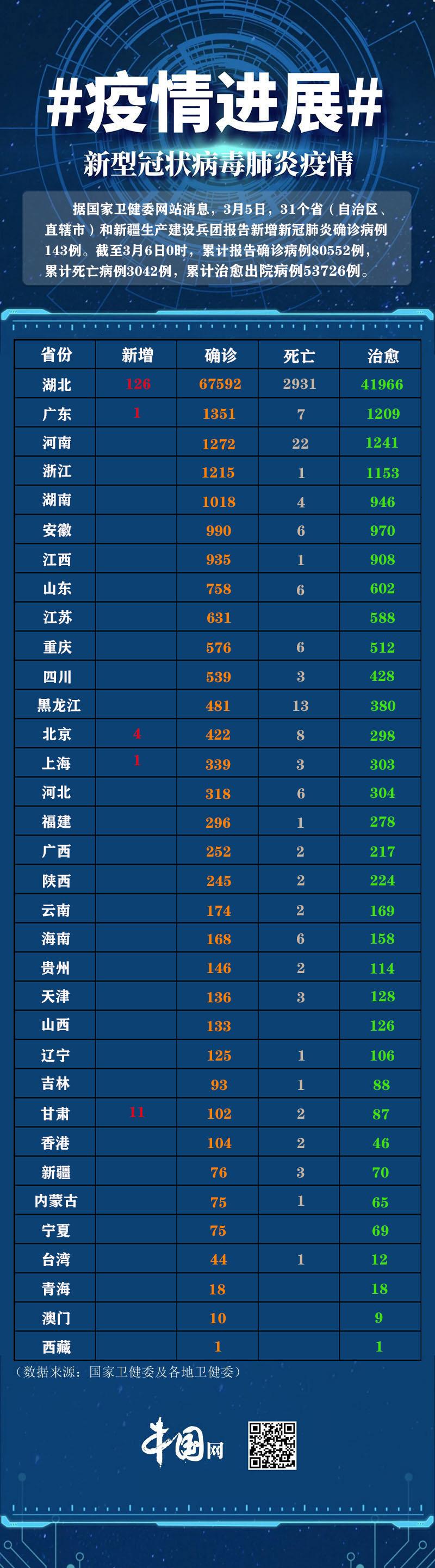 【31省新增境外15例,31省区市新增境外输入18例】