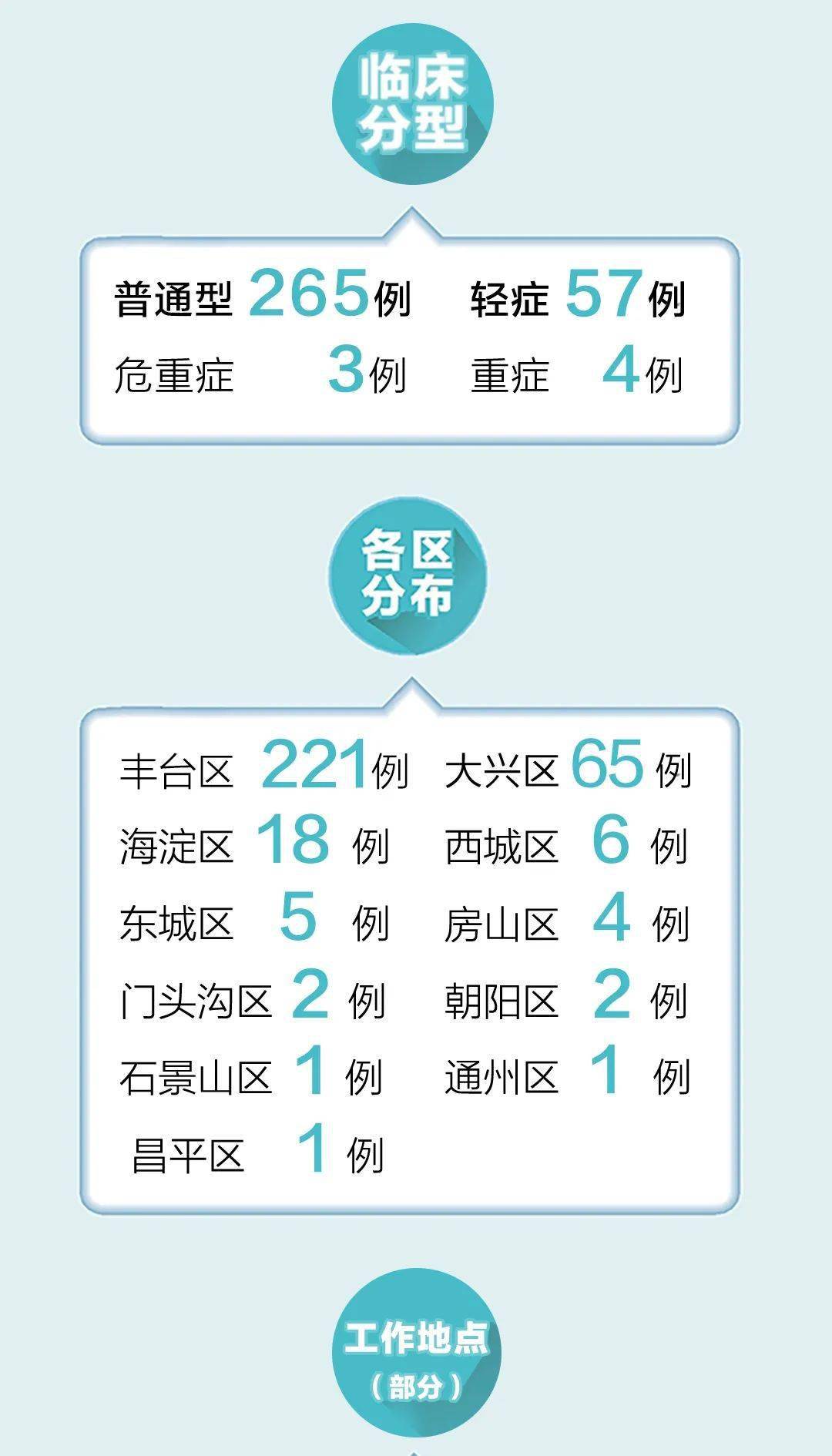 北京新增1中风险地区.北京新增8个中风险？