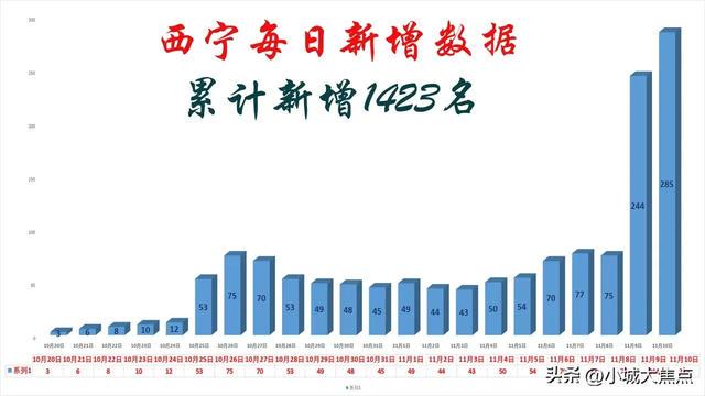 青海疫情最新数据.青海疫情最新数据今天？