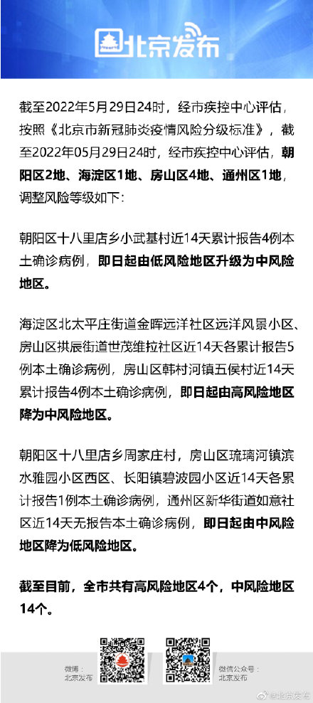 北京8地调整风险等级(北京8地调整风险等级最新消息)