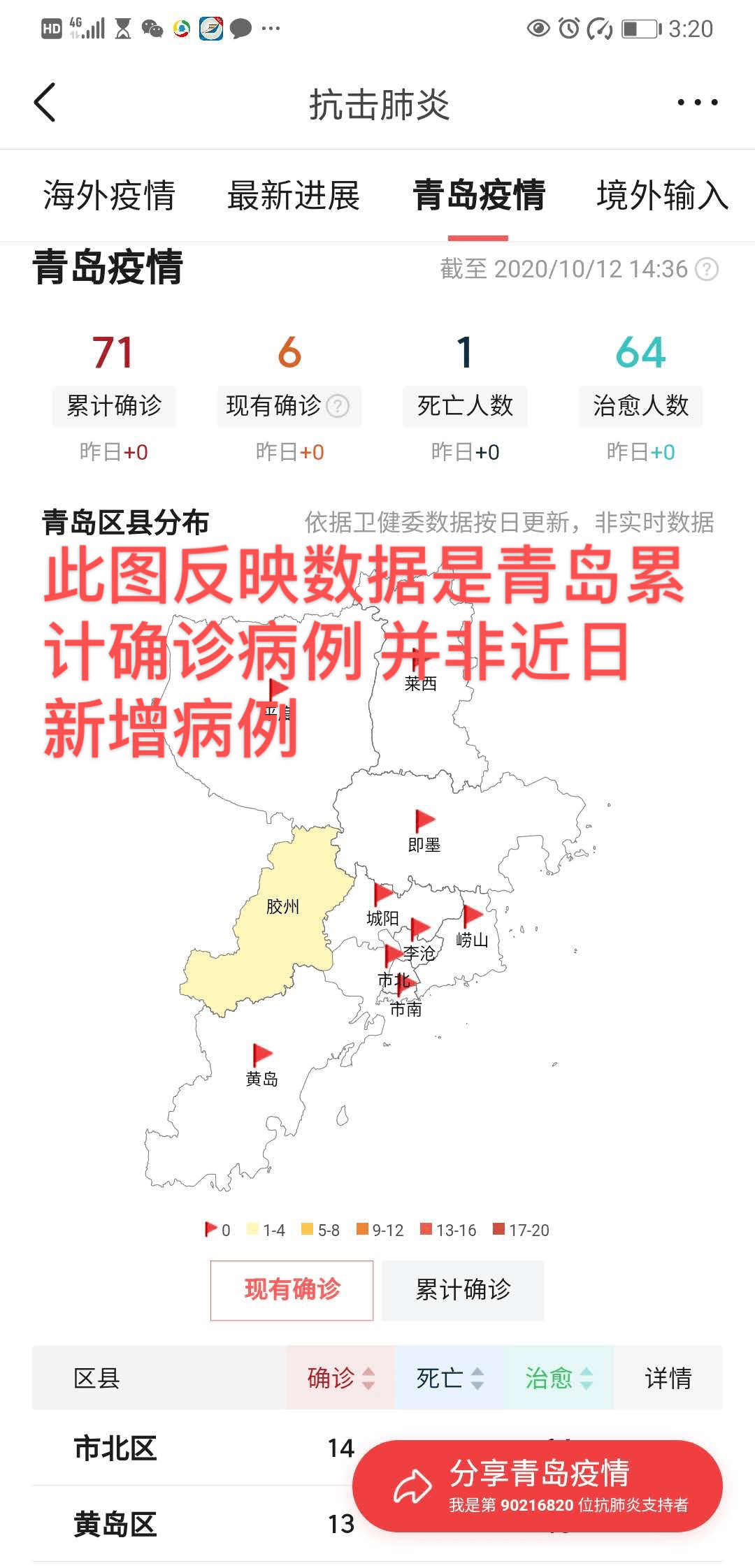 青岛新增本土无症状129例/青岛新增3例无症状最新消息