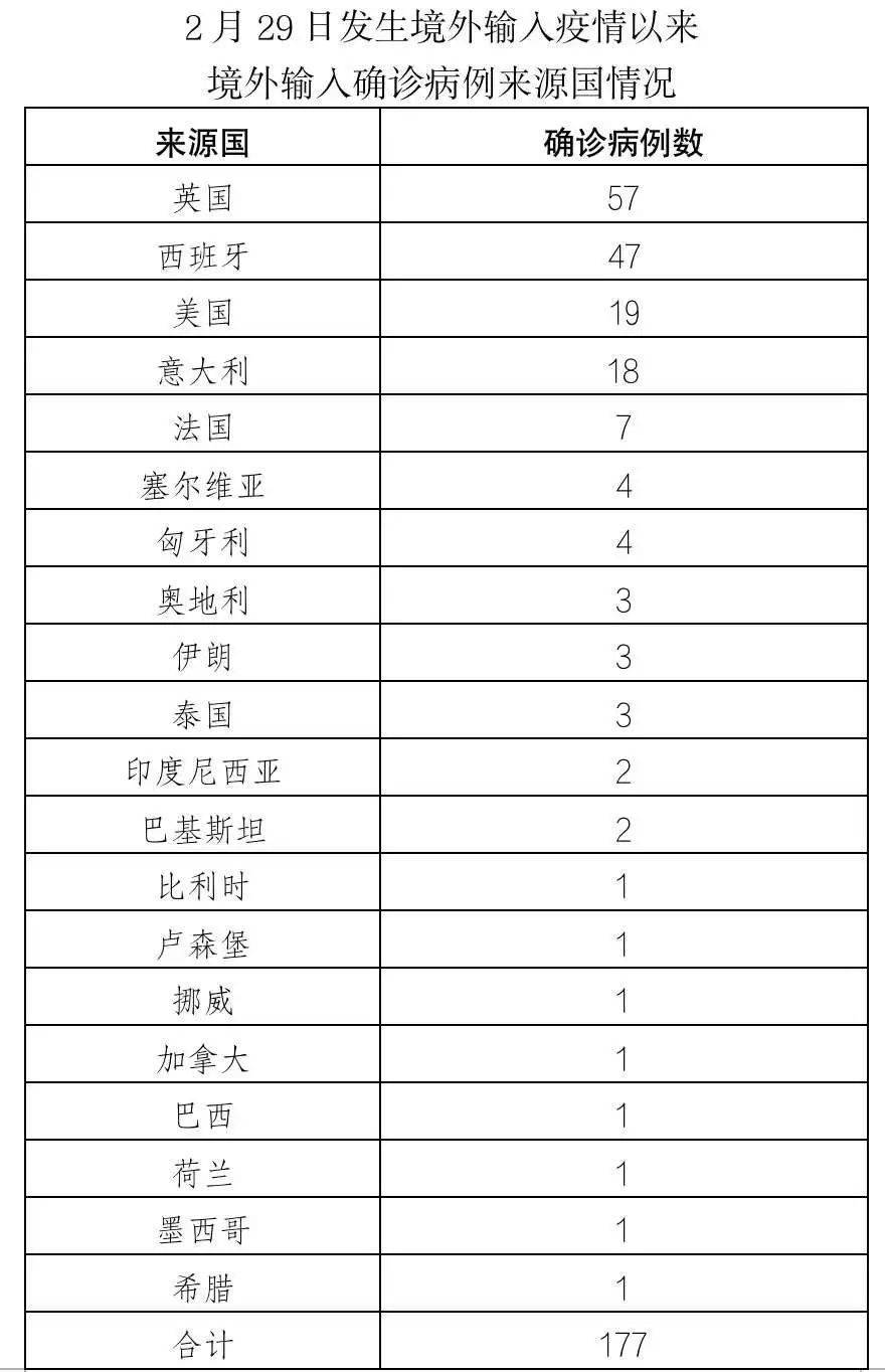 青岛新增本土无症状129例/青岛新增3例无症状最新消息