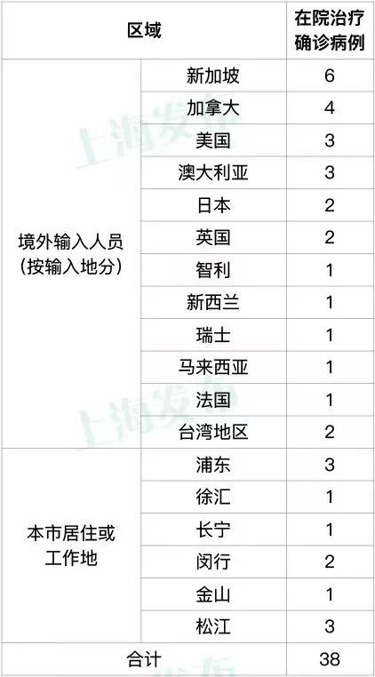 【上海新增本土1015例,上海新增本土新冠】