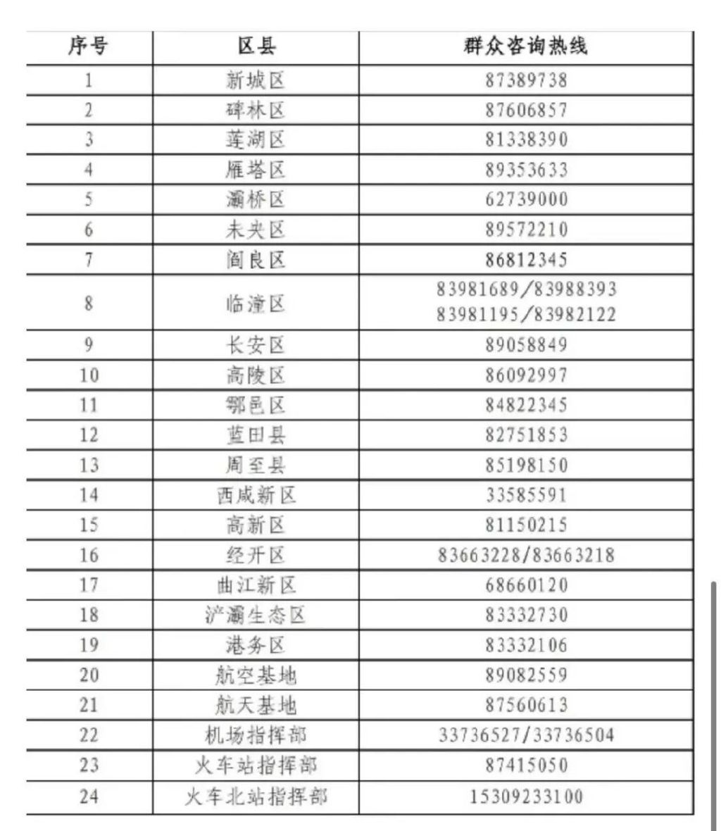 廊坊增本土确诊12例/廊坊公布新增2例确诊病例活动轨迹