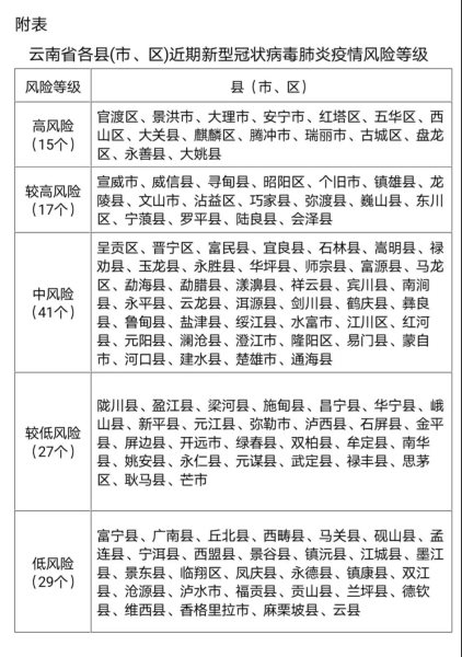 瑞丽一地降为中风险.瑞丽一地降为中风险地区了吗？