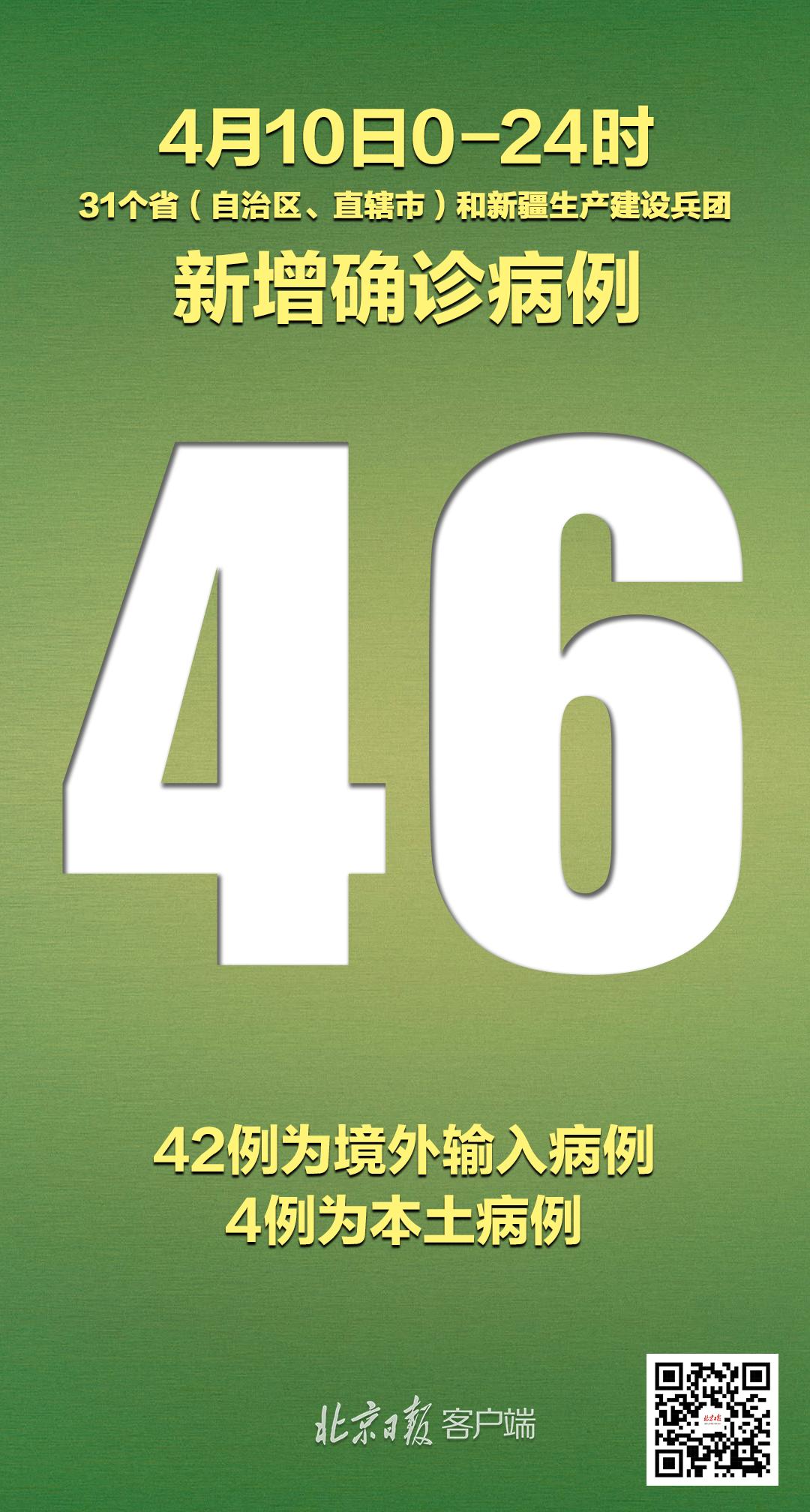 【31省区市新增本土确诊112例,31省区市新增本土确诊42例】