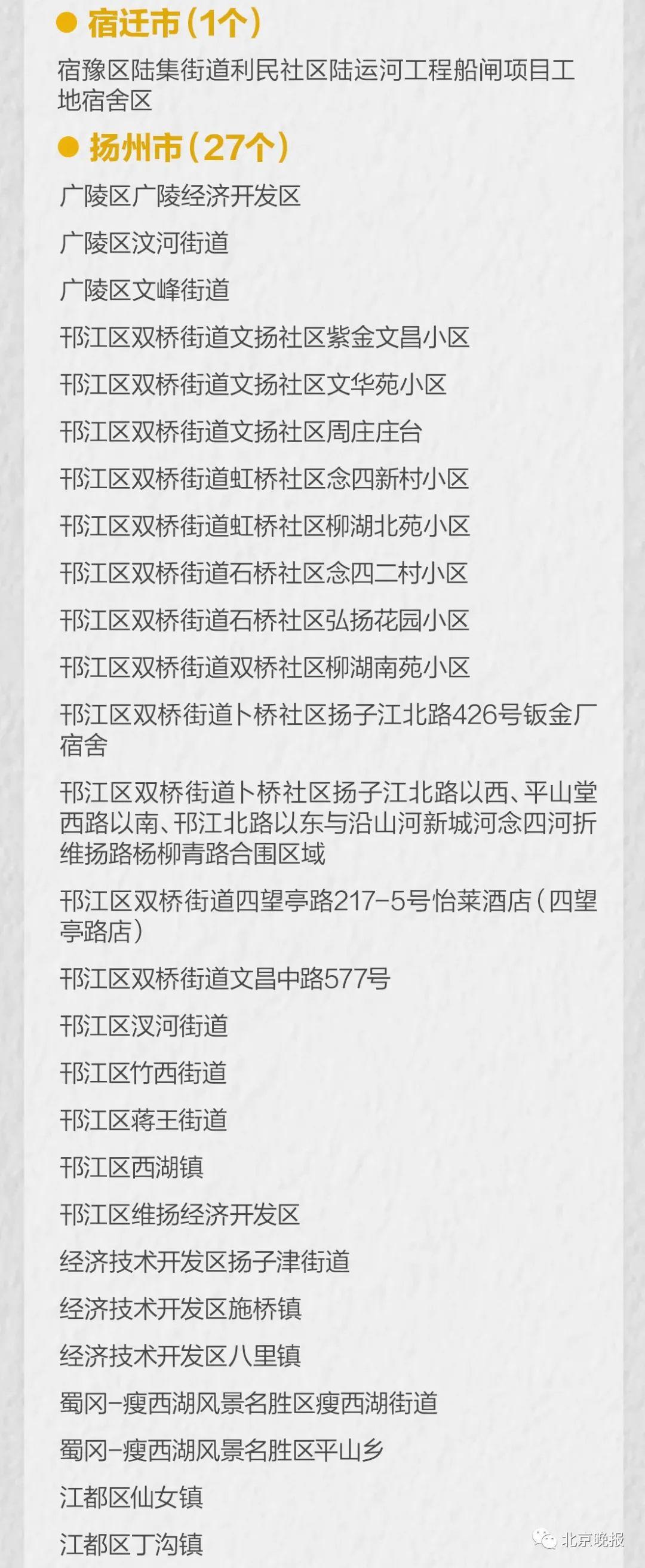 【31省区市新增本土确诊112例,31省区市新增本土确诊42例】