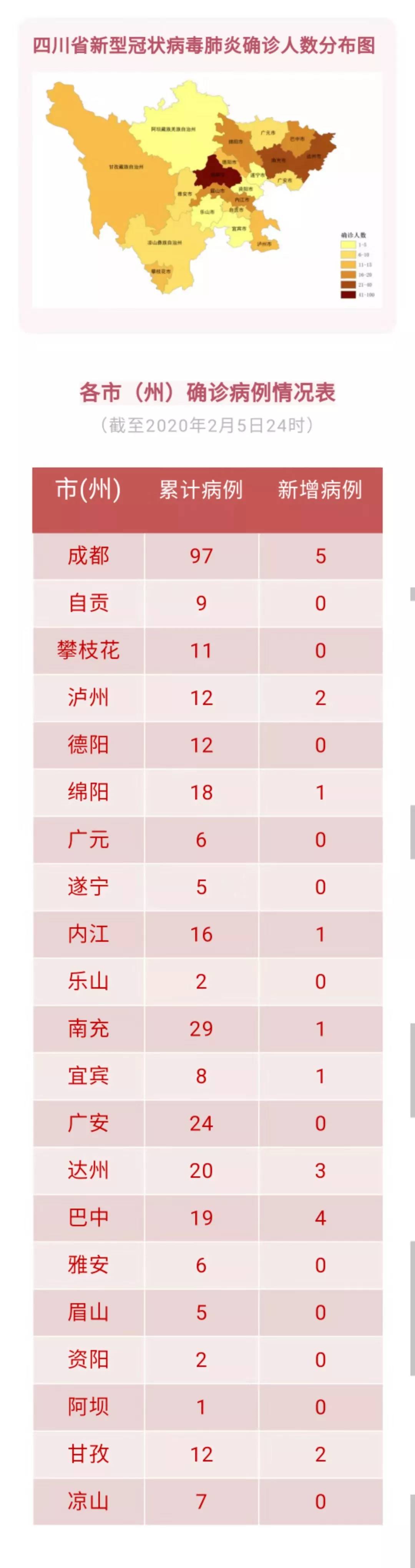 四川刚刚发生疫情最新.四川疫情昨天新增一例情况？