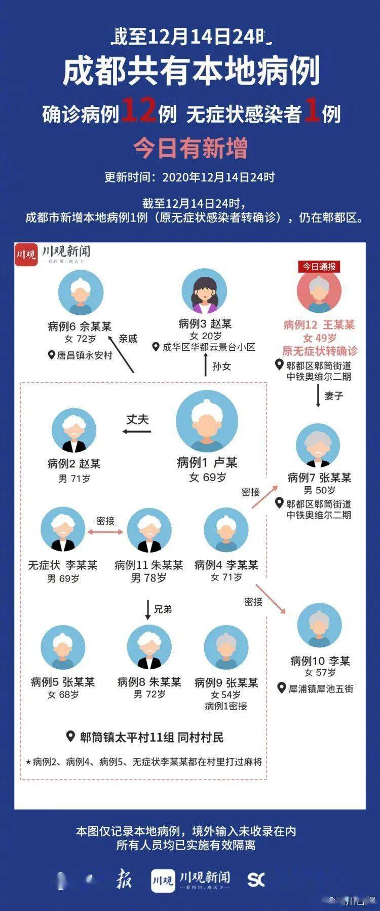 四川刚刚发生疫情最新.四川疫情昨天新增一例情况？