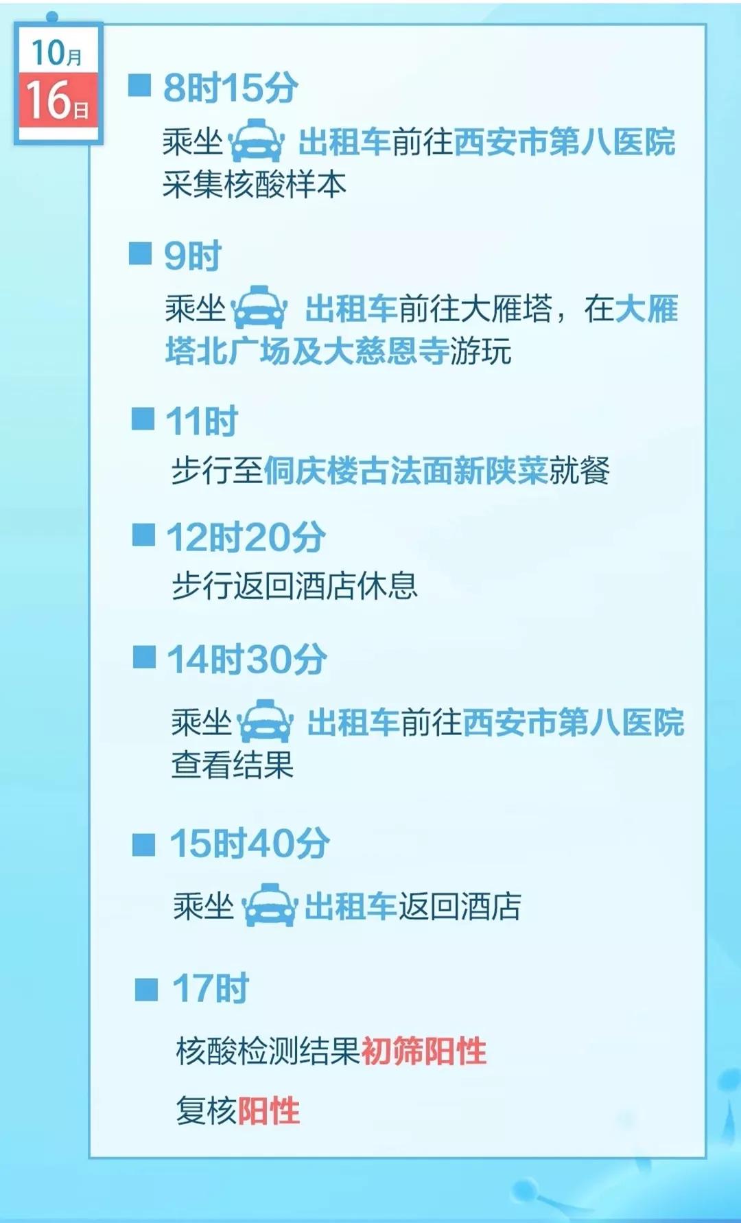 内蒙古新增40例本土确诊病例.内蒙古新增7例确诊34例？