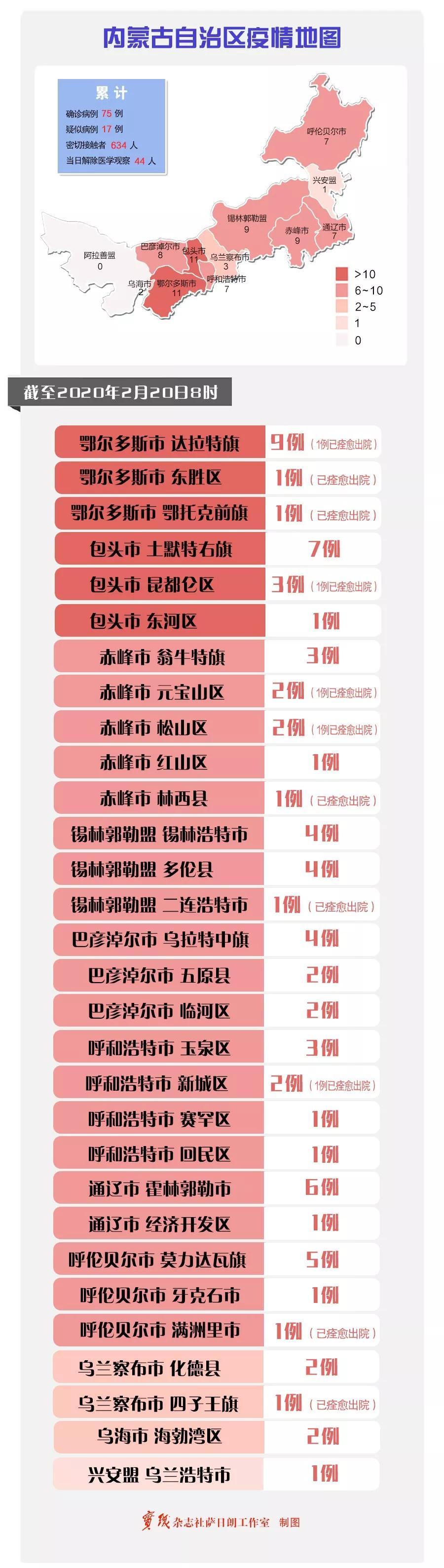 内蒙古新增40例本土确诊病例.内蒙古新增7例确诊34例？