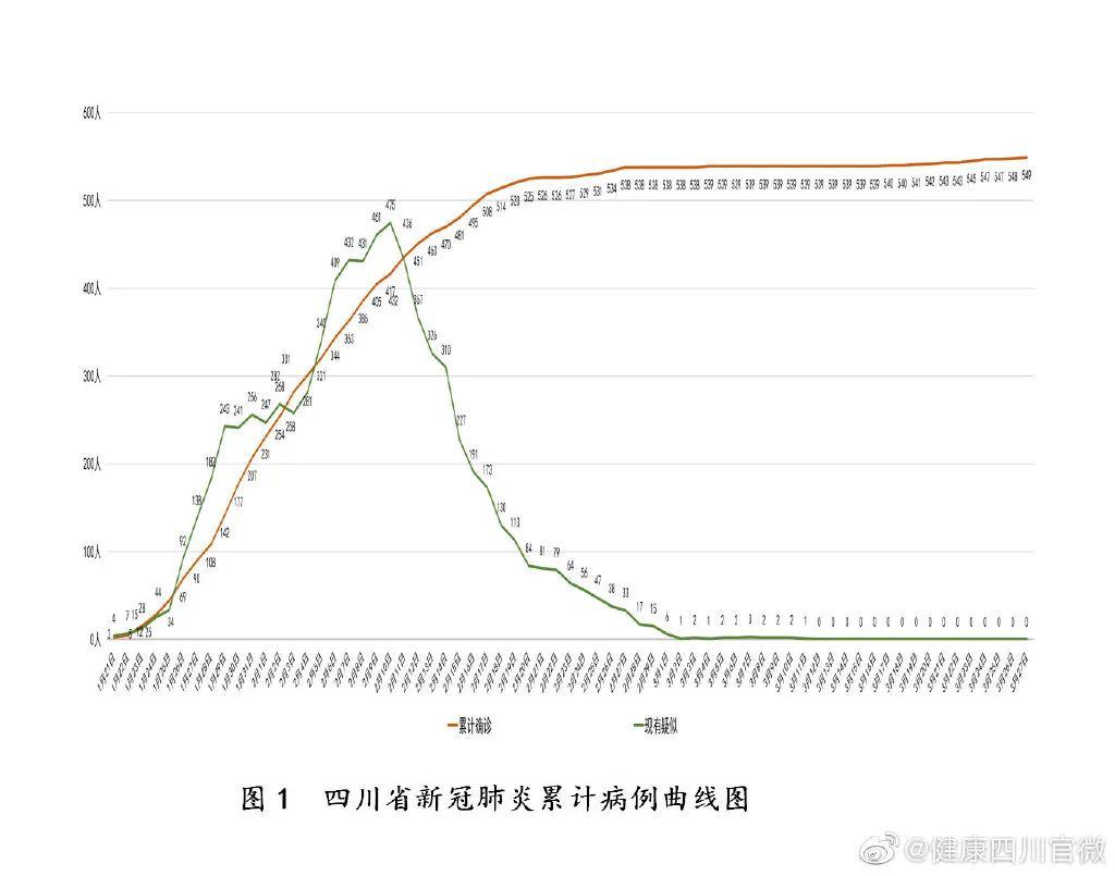 31省区市新增境外输入11例.31省区市新增境外输入8例h？