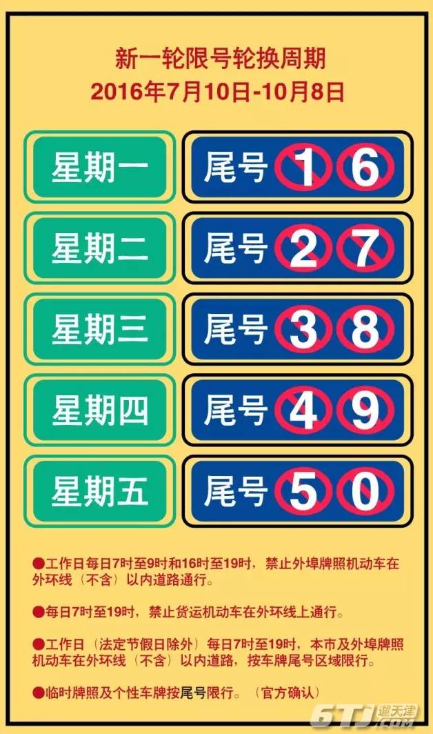 【天津限号,天津限号轮换】